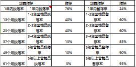 團(tuán)隊(duì)人力測算表3頁.rar