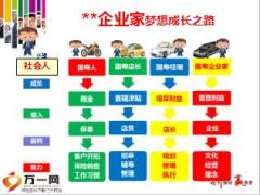 国寿企业家9健康晋升启动会36页.ppt