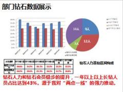 優(yōu)秀主管分享抓好兩點一線打造高績效團(tuán)隊19頁.ppt