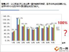 壽險高端客戶開發(fā)探討保額銷售23頁.ppt