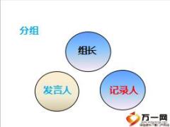 P2P行业展业操作技能插车贴单派单技巧含备注35页.ppt