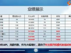 績優(yōu)分享生態(tài)圈促客戶升級實現(xiàn)百萬標保38頁.ppt