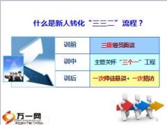 新人第一單是如何煉成的1主管訓(xùn)前訓(xùn)中工作要點(diǎn)11頁.ppt