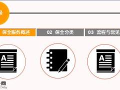 銜接班課件3專業(yè)化銷售流程之保全服務(wù)篇18頁.ppt