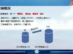 優(yōu)秀主管分享銜接訓練功能組運作部門人才培養(yǎng)26頁.ppt