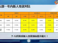 優(yōu)秀主管新人集訓(xùn)推動分享含備注26頁.ppt