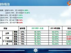 訓練功能組運作分享用心經(jīng)營相伴成長24頁.ppt