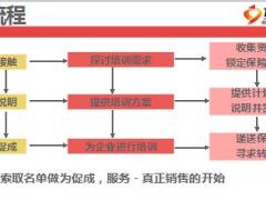 培训营销优势流程步骤关键点含话术18页.ppt