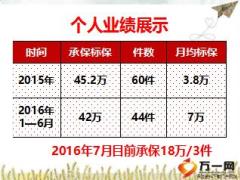 績優(yōu)分享目標和責任是我前進的動力17頁.ppt