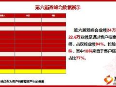 績優(yōu)分享建立客戶檔案挖掘客戶新單39頁.ppt