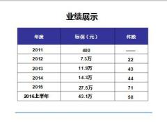 银保客户经理晋升班课程3一个20岁寿险新人的成长之路22页.ppt