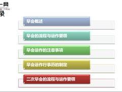 組訓基礎教材2會議經(jīng)營之早會及二早運作53頁.ppt