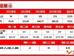 優(yōu)秀主管分享相信的力量做組織發(fā)展成就夢想39頁.ppt