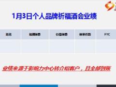 银保客户经理晋升班课程8典范分享四招经营影响力中心成就个人品牌酒会29页.ppt