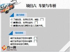 车险知识培训项目1汽车底盘构造与维修之六架与车桥43页.ppt