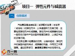 车险知识培训项目1汽车底盘构造与维修之七悬架62页.ppt