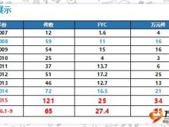 绩优分享锁定行业影响力中心获取优质转介绍33页.ppt