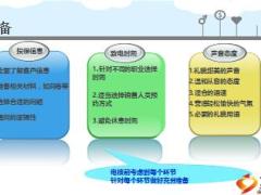 电话核保常用话术及应变技巧24页.ppt