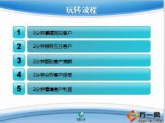 银保系统运用系列课程10分钟玩转国寿云助理客户管理14页.ppt
