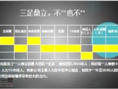 支公司合作商戶(hù)增員運(yùn)作介紹完整版95頁(yè).ppt