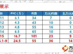 績優(yōu)分享服務(wù)私營企業(yè)主業(yè)績倍增35頁.ppt