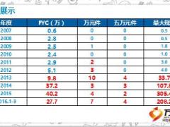 绩优分享巧用保单检视表成功加保高额保单32页.ppt