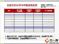 开门红战报模板国寿鑫福年年再学习35页.ppt