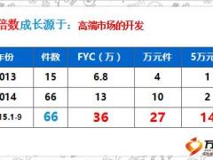 典范分享银保续期高端客户面谈41页.ppt
