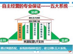 自主經(jīng)營五大系統(tǒng)3日常管理系統(tǒng)24頁.ppt