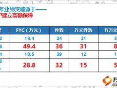 績優(yōu)分享引導(dǎo)客戶建立高額保障37頁.ppt