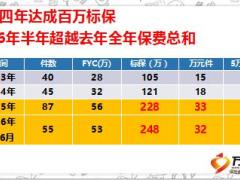 績優(yōu)分享建立百萬銷售體系八要素含備注47頁.ppt