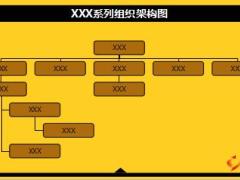 自主經(jīng)營營業(yè)部功能組架構(gòu)及運作思路21頁.ppt