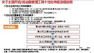 2015年自主經(jīng)營平臺建設(shè)支持案變化點4頁.ppt