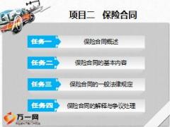 车险知识培训项目2保险合同内容法律解释与争议处理55页.ppt