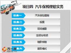 车险知识培训项目4汽车保险理赔实务59页.ppt