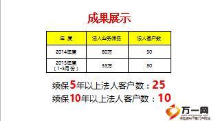 保险精英分享法人客户经营永不流失19页.ppt