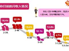 扁平化年終獎分析報告PPT模版10頁.ppt