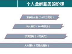大金融时代财富管理房产黄金股票人民币保险45页.ppt