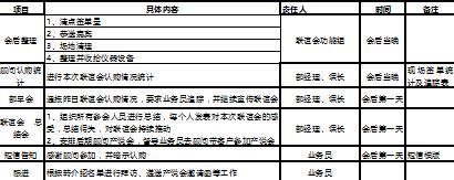 壽險顧問式銷售工具表格6頁.rar