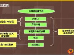 保險公司電話銷售技巧與話術(shù)28頁.ppt