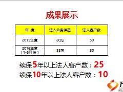 团险绩优分享让法人客户永不流失19页.ppt