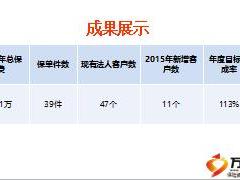 团险绩优分享法人客户常见的异议处理12页.ppt