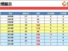 保險(xiǎn)精英分享專業(yè)服務(wù)制勝32頁.ppt