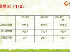 保险精英分享链式开发让法人客户新增不断20页.ppt