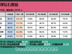 保险精英分享区拓钻石推动日常工作20页.ppt