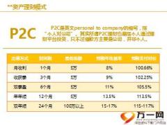 P2C出借签单介绍流程71页.ppt