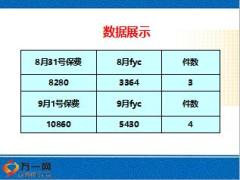 績(jī)優(yōu)分享三招開發(fā)家庭保單新華版19頁.ppt