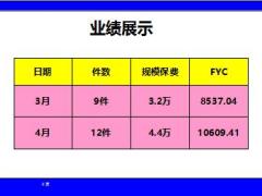 新人分享開發(fā)優(yōu)質(zhì)資源經(jīng)營(yíng)家庭保單月入過萬26頁.ppt