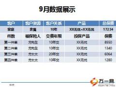 績(jī)優(yōu)分享借助產(chǎn)品組合成就件數(shù)王13頁.ppt