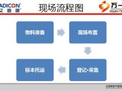 TM防癌篩查項(xiàng)目2現(xiàn)場采樣流程13頁.ppt